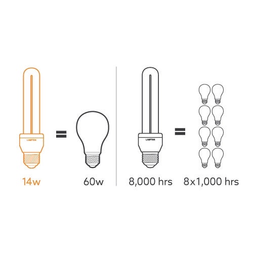 lamptan-หลอดไฟตะเกียบ-หลอดคอมแพ็คตะเกียบ-compact-u-type-14w-แสงขาว-daylight