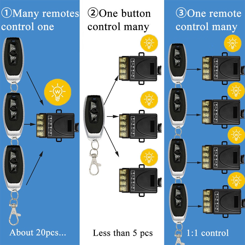 สวิตช์รีโมตคอนโทรลไร้สาย-รีโมทปั๊มน้ำ-รีโมท-ac85-220v30aรีโมทสวิทช์ไร้สาย-รีโมทควบคุมระยะไกล-สวิตช์รีโมตควบคุมปั๊มน้ํา