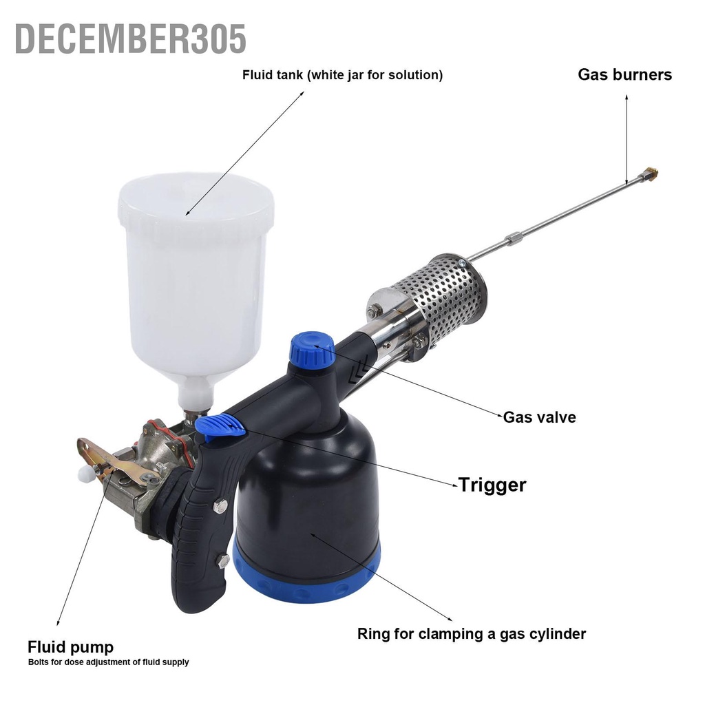 december305-propane-fogger-oxalic-acid-vaporizer-bee-evaporator-เครื่องมือเลี้ยงผึ้งสำหรับการเลี้ยงผึ้งในสวน