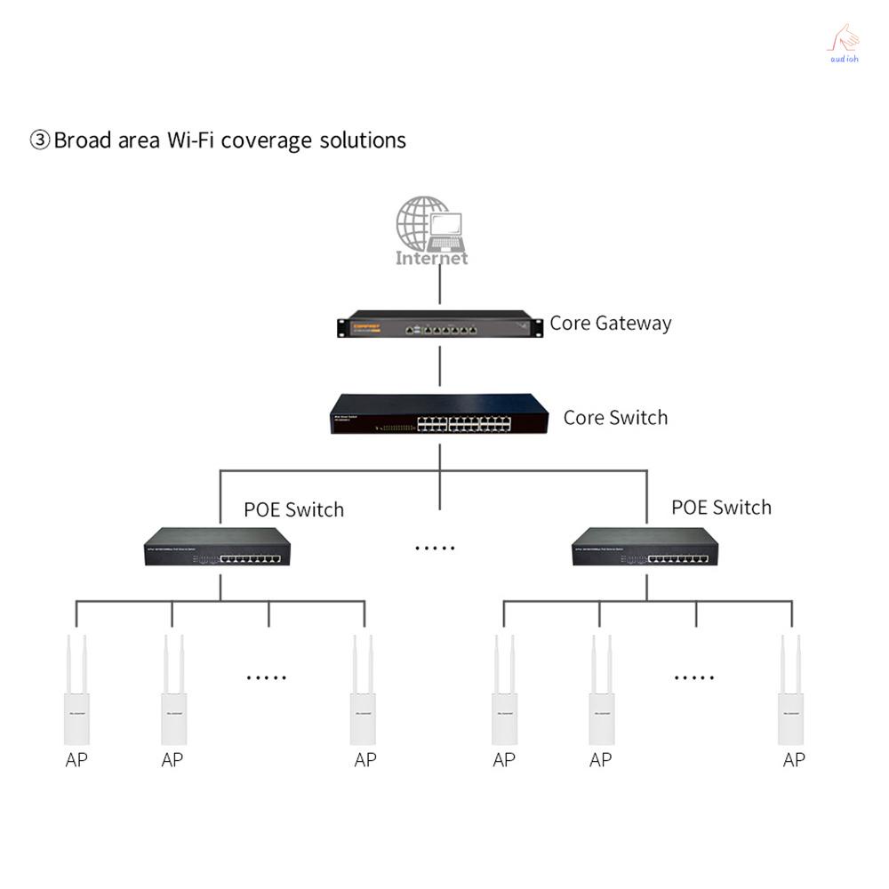 comfast-cf-ew72-เราเตอร์ไร้สาย-1200mbps-802-11ac-dual-band-ap-2-4g-5-8g-wifi