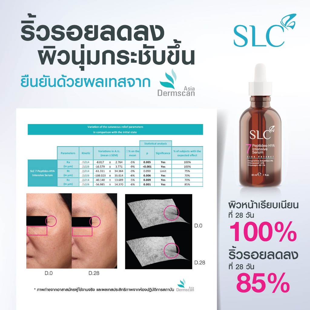 SLC Serum โปรโมชั่น 2 ขวด ***ฟรีแมสซาโคล | ซีรั่มบำรุงหน้า ของ SLC ...