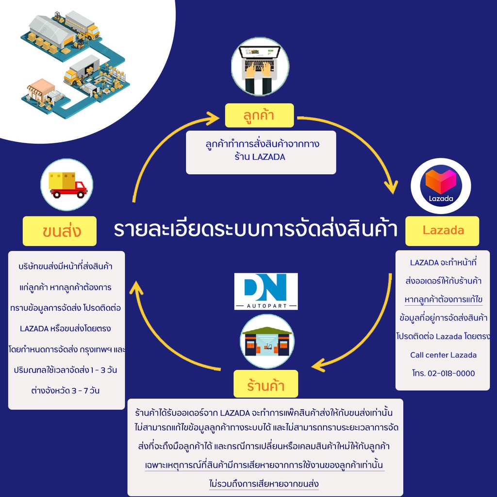 กรองเบนซิน-mazda-626-cronos-ใส้กรองน้ำมันเชื้อเพลิง-กรองเชื้อเพลิง-มาสด้า-626-โครโนส-kl05-20-490b