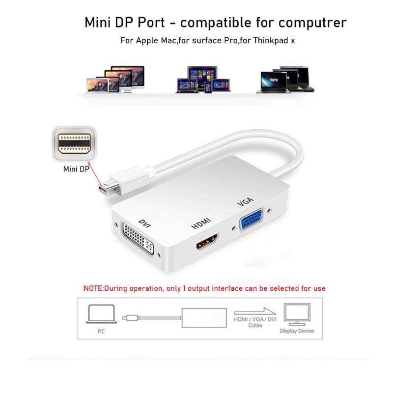 cclcc-3-in-1-อะแดปเตอร์แปลงพอร์ตหน้าจอ-ขนาดเล็ก-เป็น-vga-dvi-สําหรับ-apple-mac-macbook-air-thunderbolt-dp-hdmi