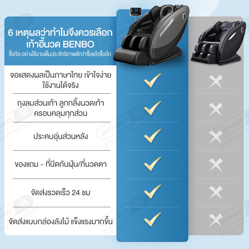 BENBO เก้าอี้นวดไฟฟ้า Massage Chair สีเทาเข้ม ระบบ Zero Gravity เก้าอี้นวดอัจฉริยะ 8D จอแสดงผลLED ภาษาไทย โปรแกรมอัตโนมัติ นวดแบบผสมผสาน นวดสั่น นวดคลึง นวดกดจุด นวดทุบ