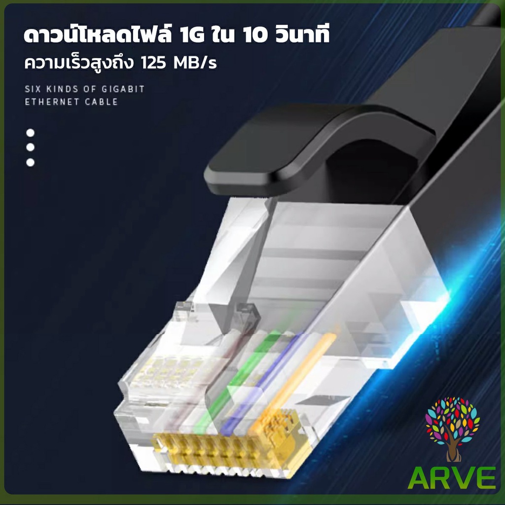 สายเคเบิล-สายแลน-lan-รองรับความถี่-1000-mbps-ความยาว-5m-10m-network-cable