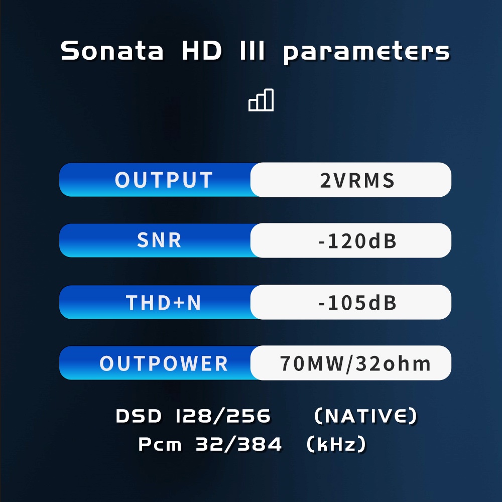 tempotec-sonata-hd-iii-เครื่องขยายเสียงหูฟัง-usb-type-c-เป็น-3-5-มม-hifi-usb-dac-cs43131-สําหรับ-android-pc-mac
