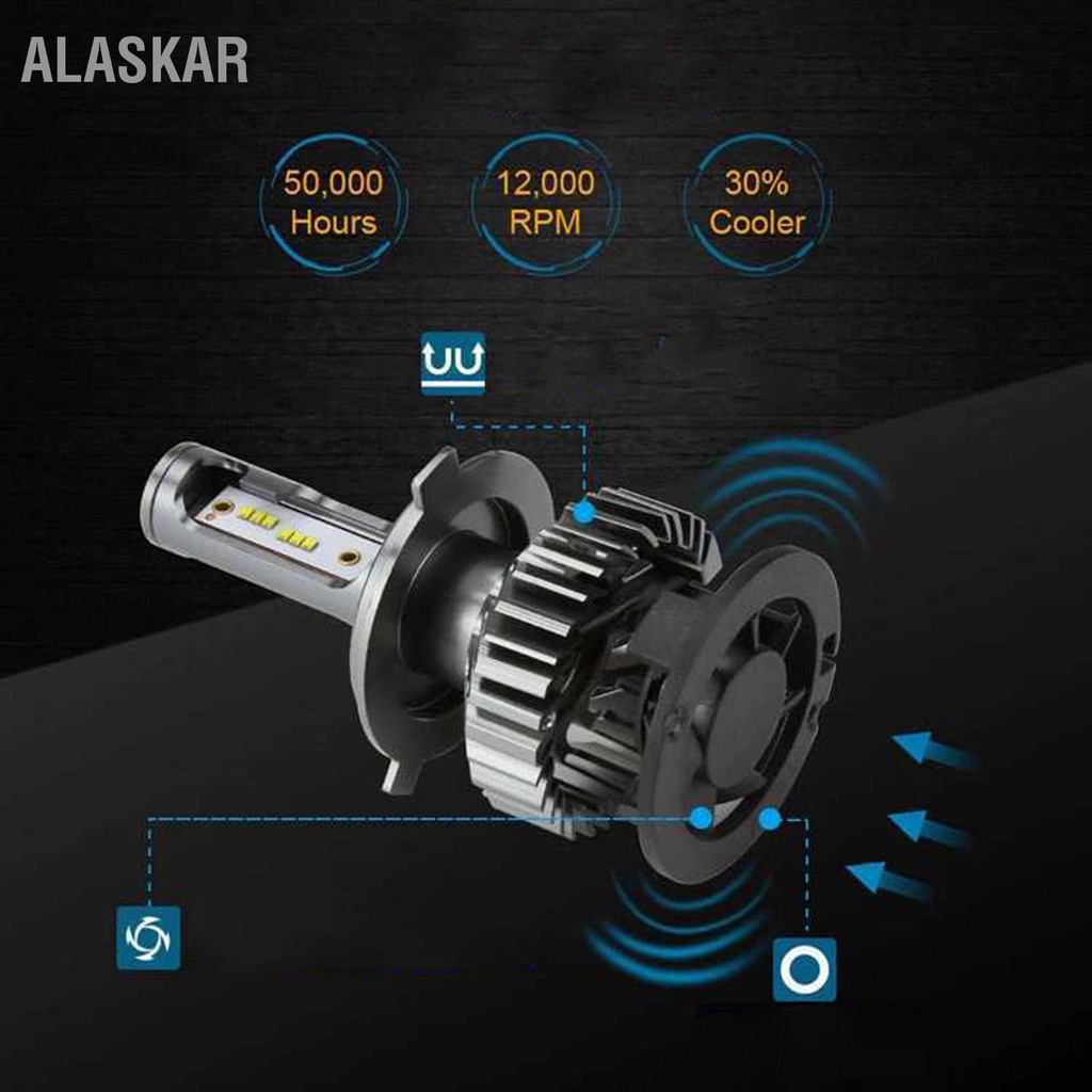 alaskar-ไฟหน้ารถ-led-super-bright-เปลี่ยนหลอดไฟหน้ารถป้องกันการลัดวงจรหลอดไฟอัตโนมัติขนาดเล็ก