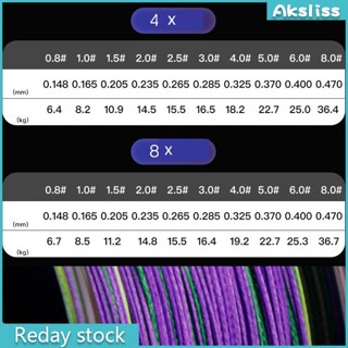 Aks สายเอ็นตกปลา 4 เส้น 8 เส้น ยาว 100 เมตร ต่อม้วน