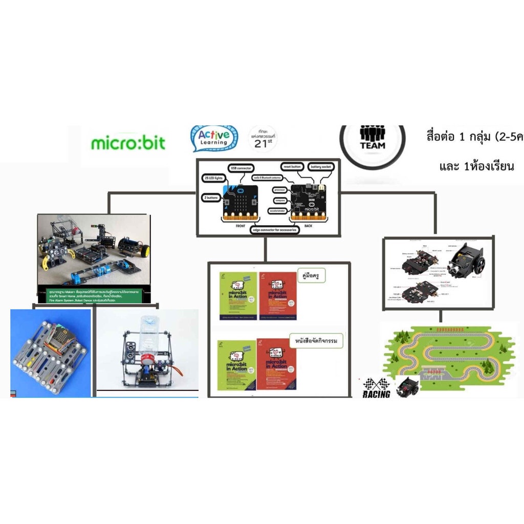 พรีออเดอร์-ชุดสื่อกิจกรรม-creative-coding-micro-bit-plus-สำหรับสถานศึกษาใช้สอนเด็กระดับประถมขึ้นไป-ideakit