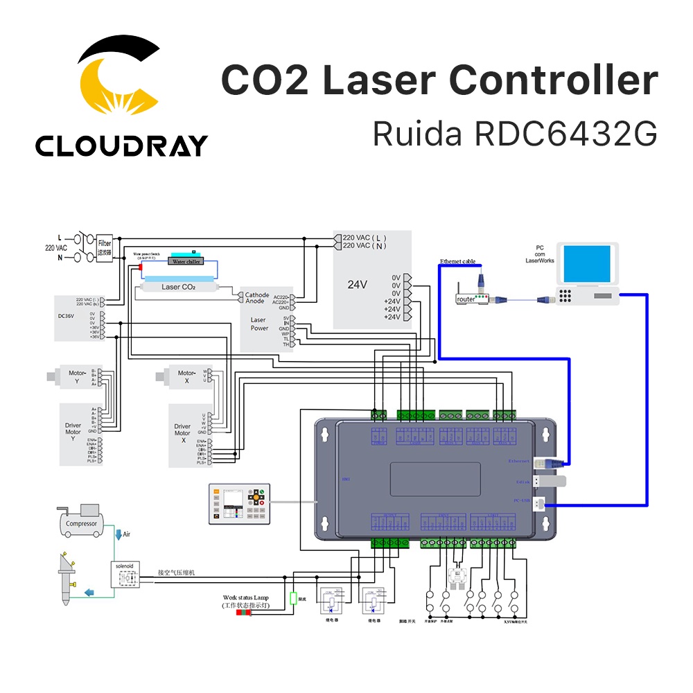 clouday-ruida-rdc6432-ระบบควบคุมเลเซอร์-co2-สําหรับเครื่องแกะสลักเลเซอร์