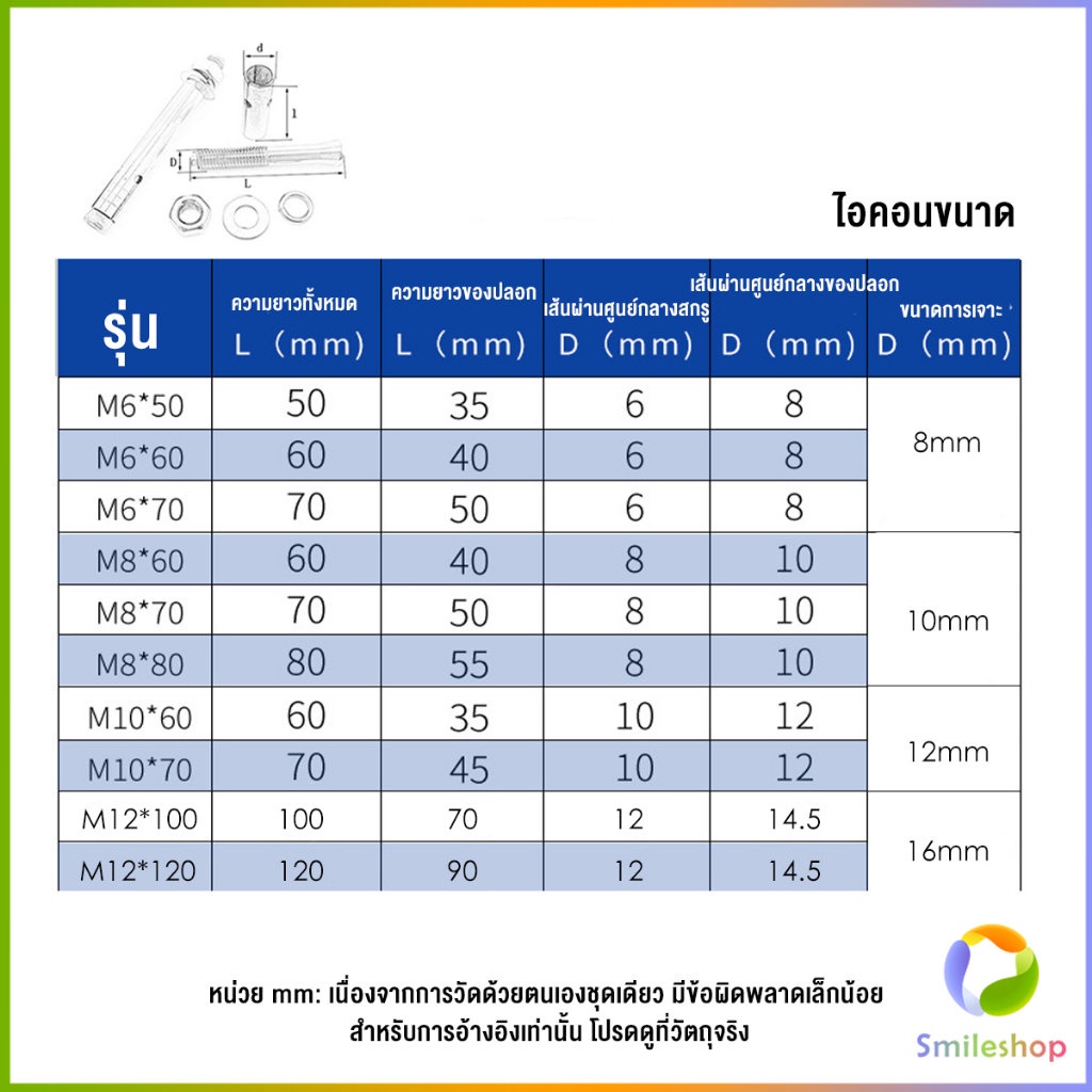 smileshop-พุกสแตนเลส-ขนาด-304-m6-m8-m10-m12-6-หัวเหลี่ยม-สแตนเลส-expansion-bolt