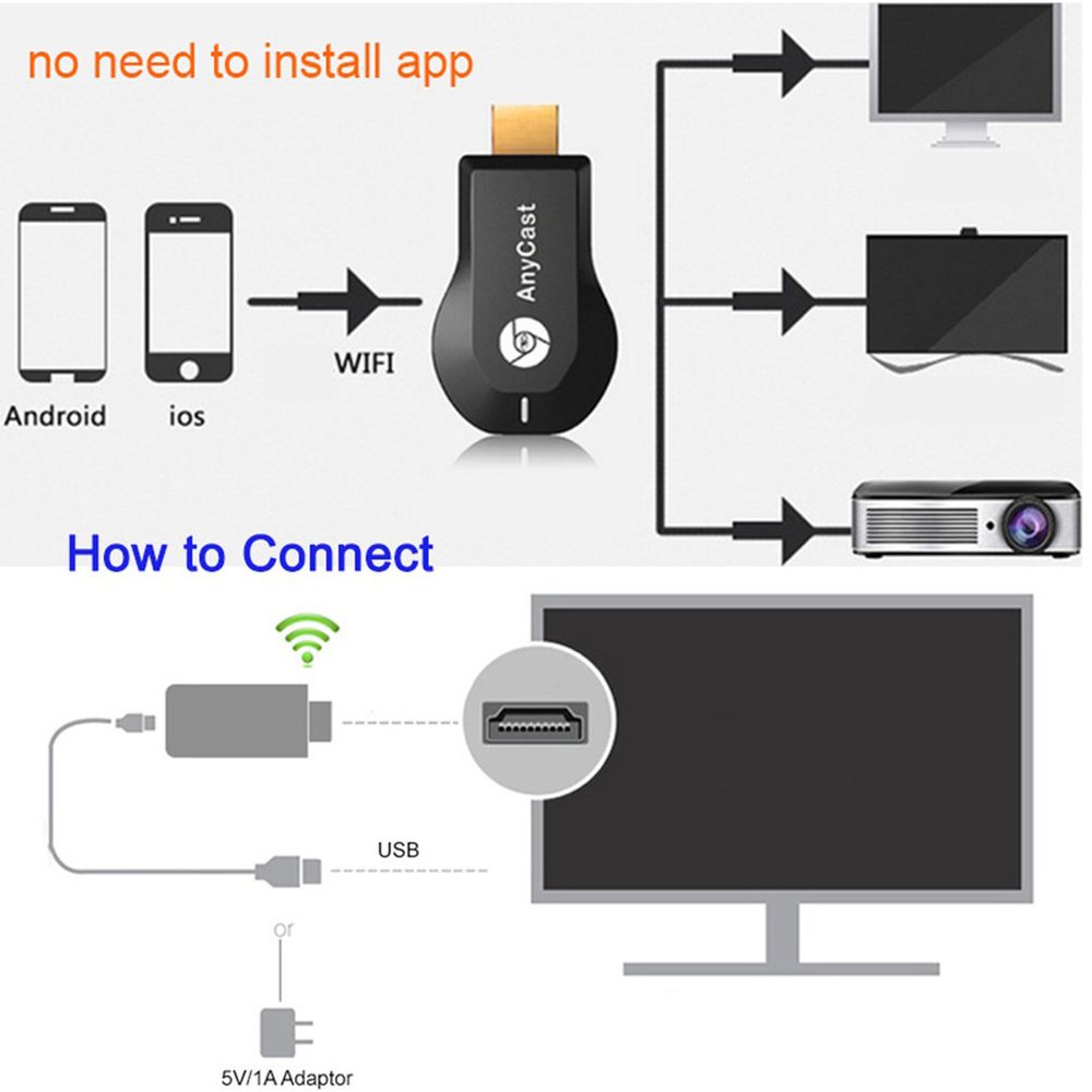 m2-practical-tv-stick-smart-tv-dongle-wireless-receiver-miracast-same-screen-devices-2-any-cast-สำหรับทีวีเคลื่อนที่