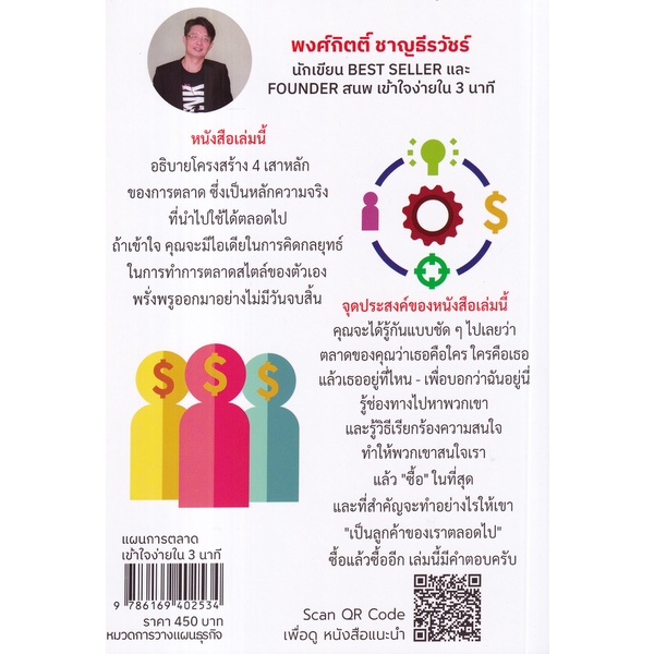 arnplern-หนังสือ-แผนการตลาดเข้าใจง่ายใน-3-นาที