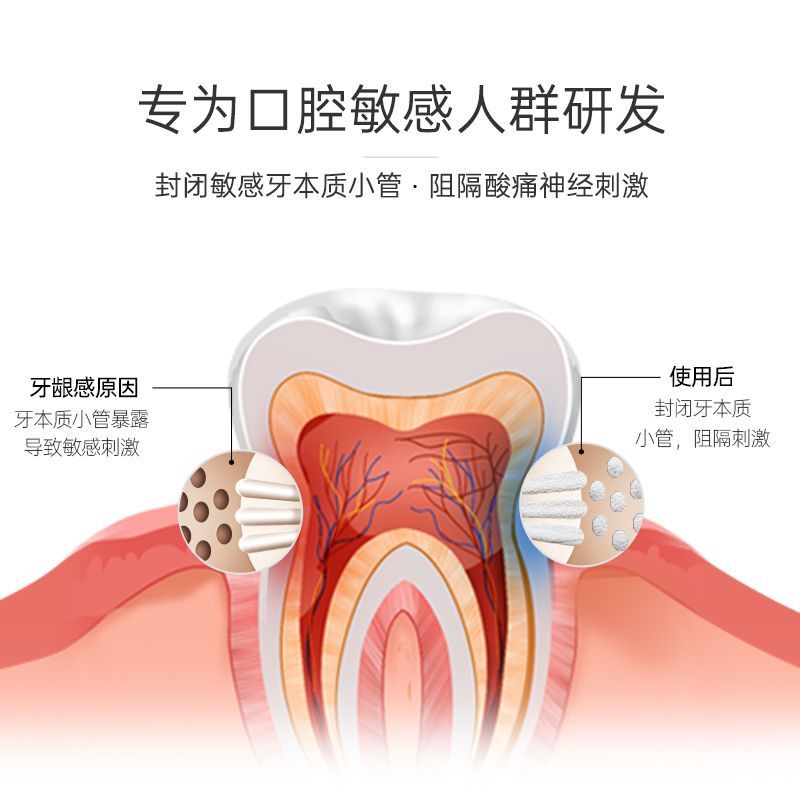 dl-ยาสีฟัน-ลดอาการแพ้-ลดกลิ่นปาก