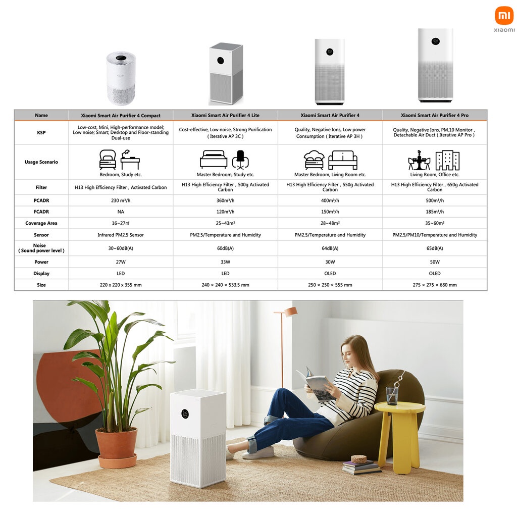 สินค้าพร้อมส่ง-xiaomi-mi-air-purifier-4-lite-เครื่องฟอกอากาศ-เครื่องฟอกเสี่ยวมี่-mi-อัจฉริยะ-รองรับ-25-43-ตรม-ปร