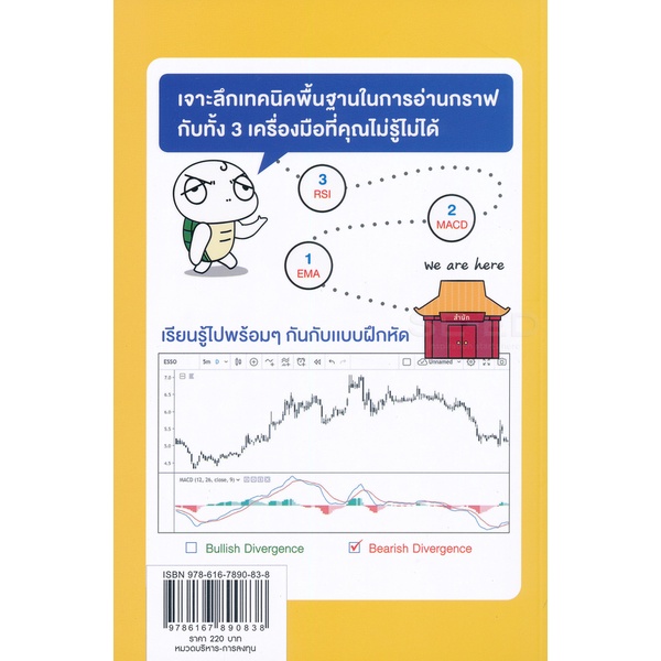 bundanjai-หนังสือ-จับจังหวะ-ซื้อขายหุ้นด้วย-indicators