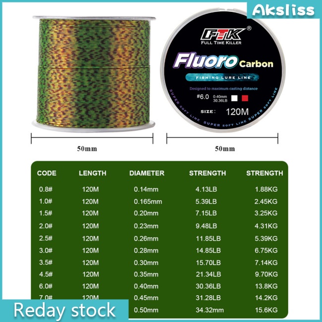 aks-สายไนล่อนตกปลา-120-เมตร-1-ม้วน