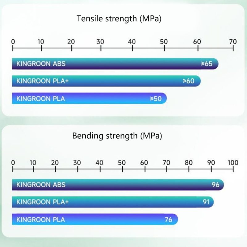 cre-pla-เส้นใยพลาสติก-1-75-มม-อุปกรณ์เสริม-สําหรับเครื่องพิมพ์-3d-1-กก