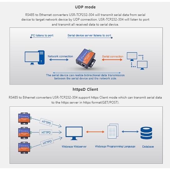 อุปกรณ์เซิร์ฟเวอร์พอร์ตเดี่ยว-usr-tcp232-304-rs485