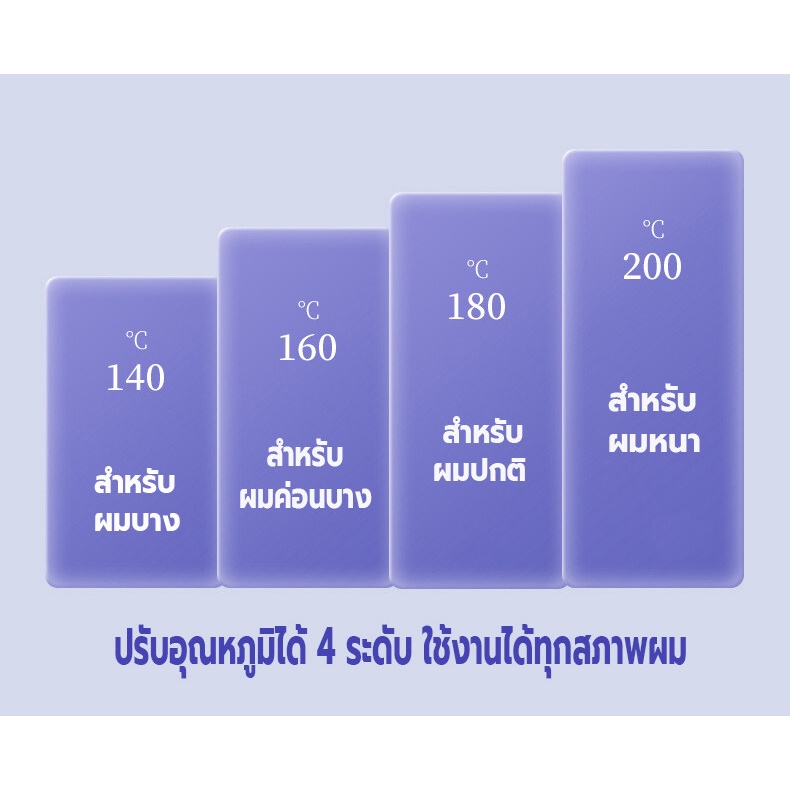 เครื่องลอนมาม่า-หนีบผมลอนมาม่า-ลอนเมอเมด25mm-ที่หนีบผมลอนมาม่า-ปรับได้4ระดับ-ร้อนเร็วปลอดภัยไม่ทำร้ายเส้นผม-เป็นคลื่นสวย