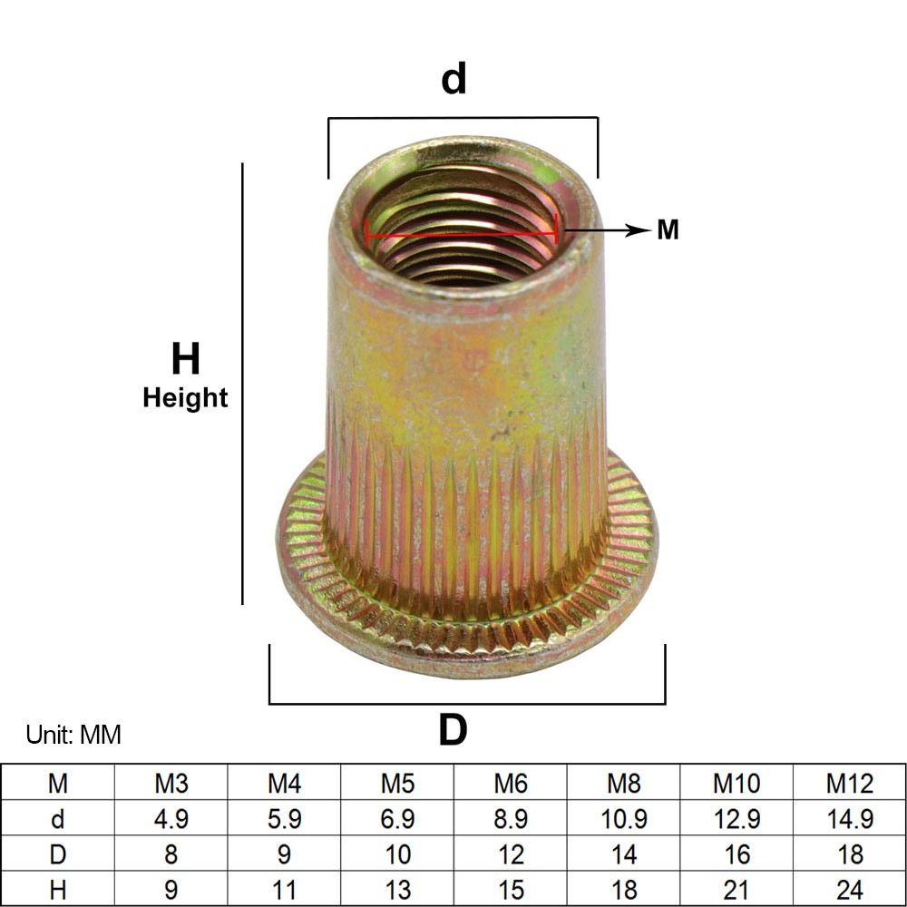 Gaoxi75 10pcs เหล็กคาร์บอน Rivnut, M3 M4 M5 M6 M8 M10 M12 เกลียว Rivet ...
