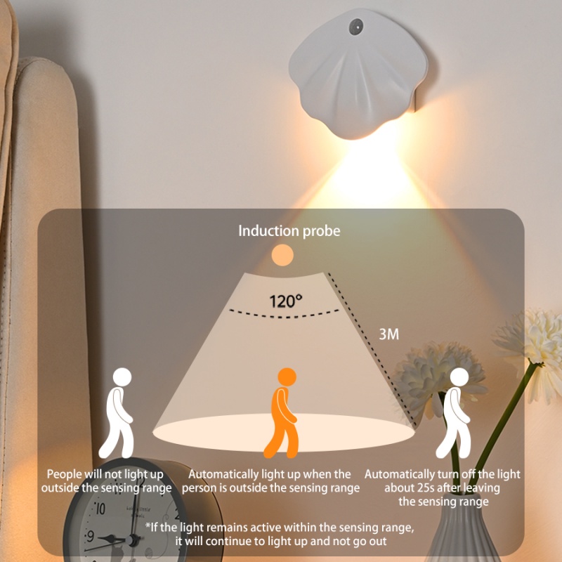 ใหม่-โคมไฟติดผนัง-led-อัจฉริยะ-ตรวจจับร่างกาย-แบบแม่เหล็ก-ไม่ต้องเดินสาย-สําหรับติดผนัง-ในบ้าน