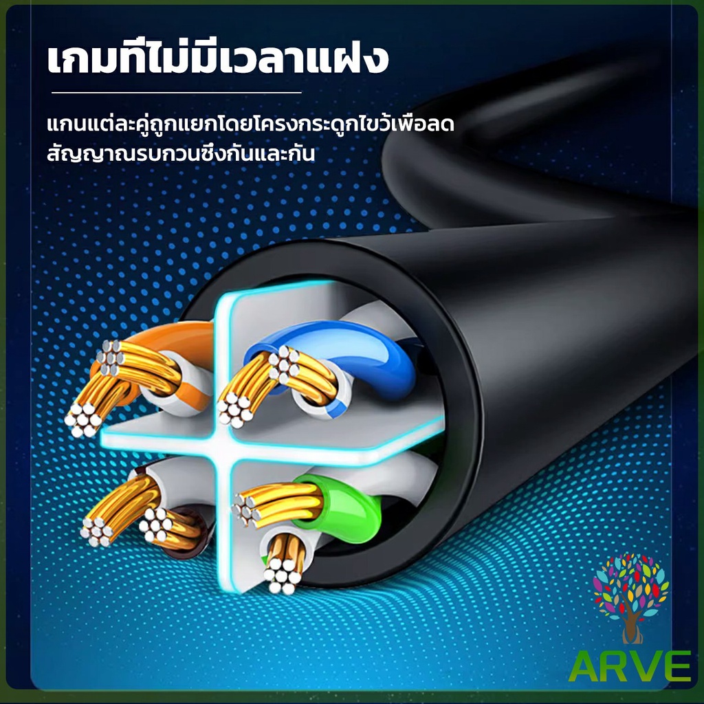 สายเคเบิล-สายแลน-lan-รองรับความถี่-1000-mbps-ความยาว-5m-10m-network-cable