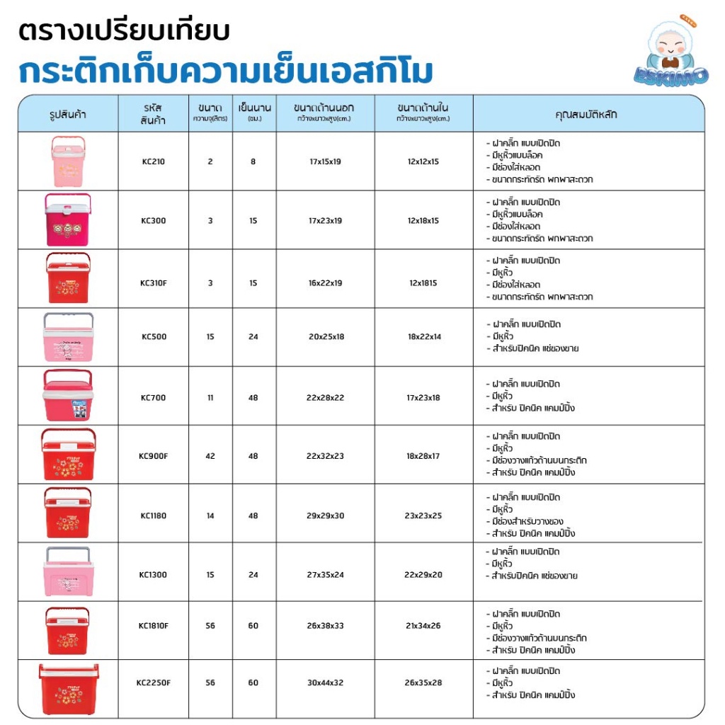 kd-กระติกน้ำ-กระติกน้ำเก็บความเย็น-ถังน้ําแข็ง-23l-เก็บเย็นนาน-24-ชม-พลาสติก-คุณภาพเกรด-a-ทนทาน