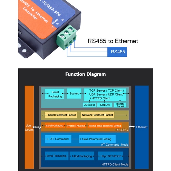 อุปกรณ์เซิร์ฟเวอร์พอร์ตเดี่ยว-usr-tcp232-304-rs485