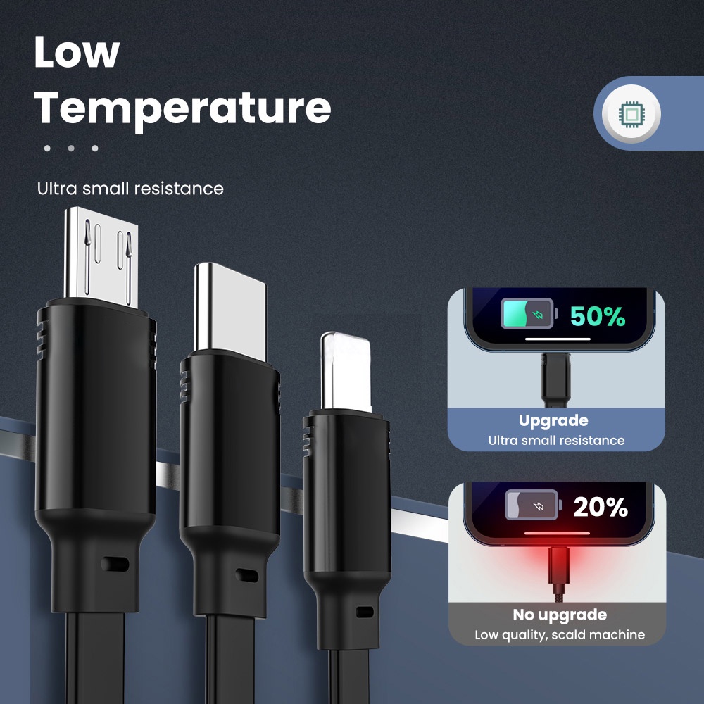 สายชาร์จโทรศัพท์-3-in1-ม้วนเก็บสายได้-ชาร์จเร็ว-2-4a-มีหัว-type-c-for-iphone-micro-usb-ความยาว-1-1เมตร-1เมตร