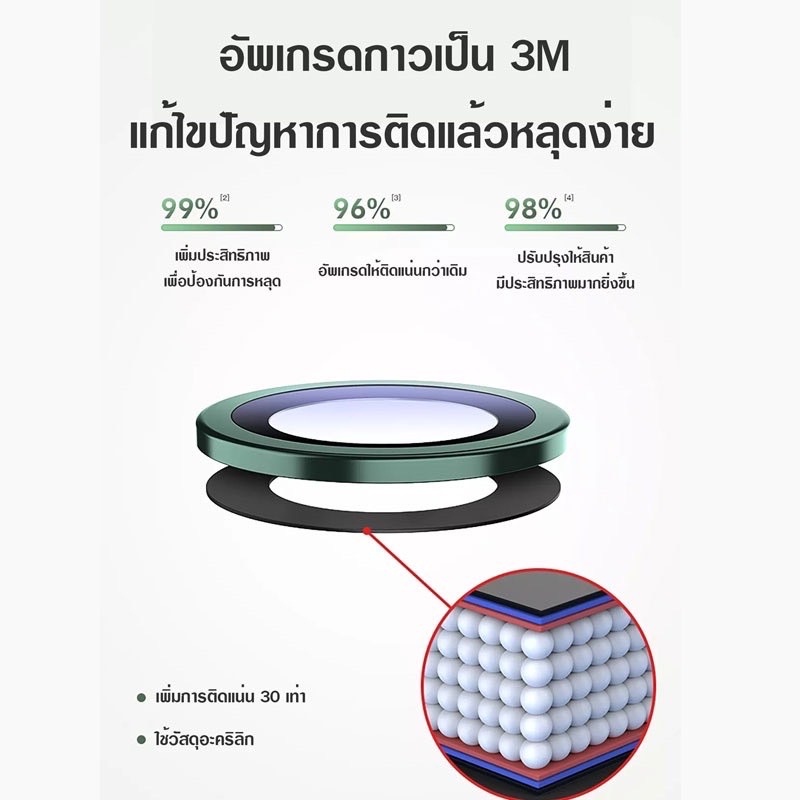 ราคาส่งต่อชุด-เลนส์กล้อง-ฟิล์มเลนส์กล้อง-ฟิล์มกล้อง-สำหรับ-iphone-ทุกรุ่น-15-11-12-13-14-pro-promax-mini-พร้อมส่ง-040