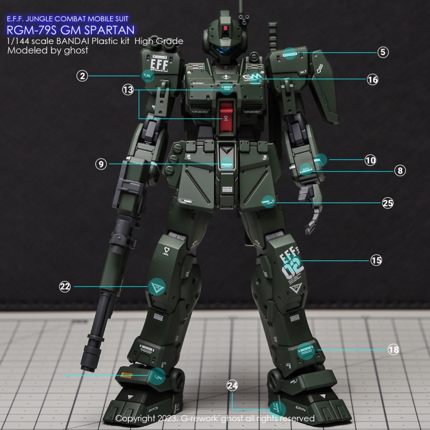 yan-ghost-pb-hguc-hg-rgm-79s-gm-สติกเกอร์สไลด์น้ํา-spartan