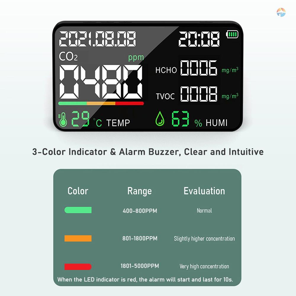 fash-เครื่องวัดอุณหภูมิความชื้นดิจิทัล-co2-hcho-tvoc-คาร์บอนไดออกไซด์-5-in-1-ชาร์จ-usb-สําหรับห้อง-ออฟฟิศ-เรือนกระจก-โกดัง