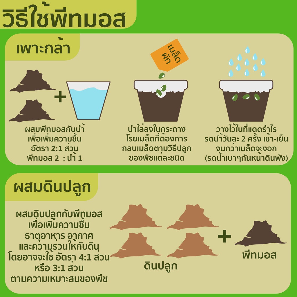 peat-moss-พีทมอส-เจียไต๋-20-ลิตร