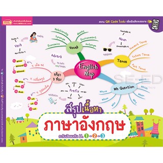 Bundanjai (หนังสือ) English Map สรุปเนื้อหาภาษาอังกฤษ ระดับมัธยมต้น ม.1-2-3