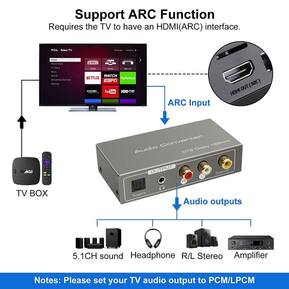 amber-อะแดปเตอร์-hdmi-arc-ออปติคอล-dac-แหล่งจ่ายไฟโคแอ็กเชียล-ดิจิทัล-สําหรับทีวี