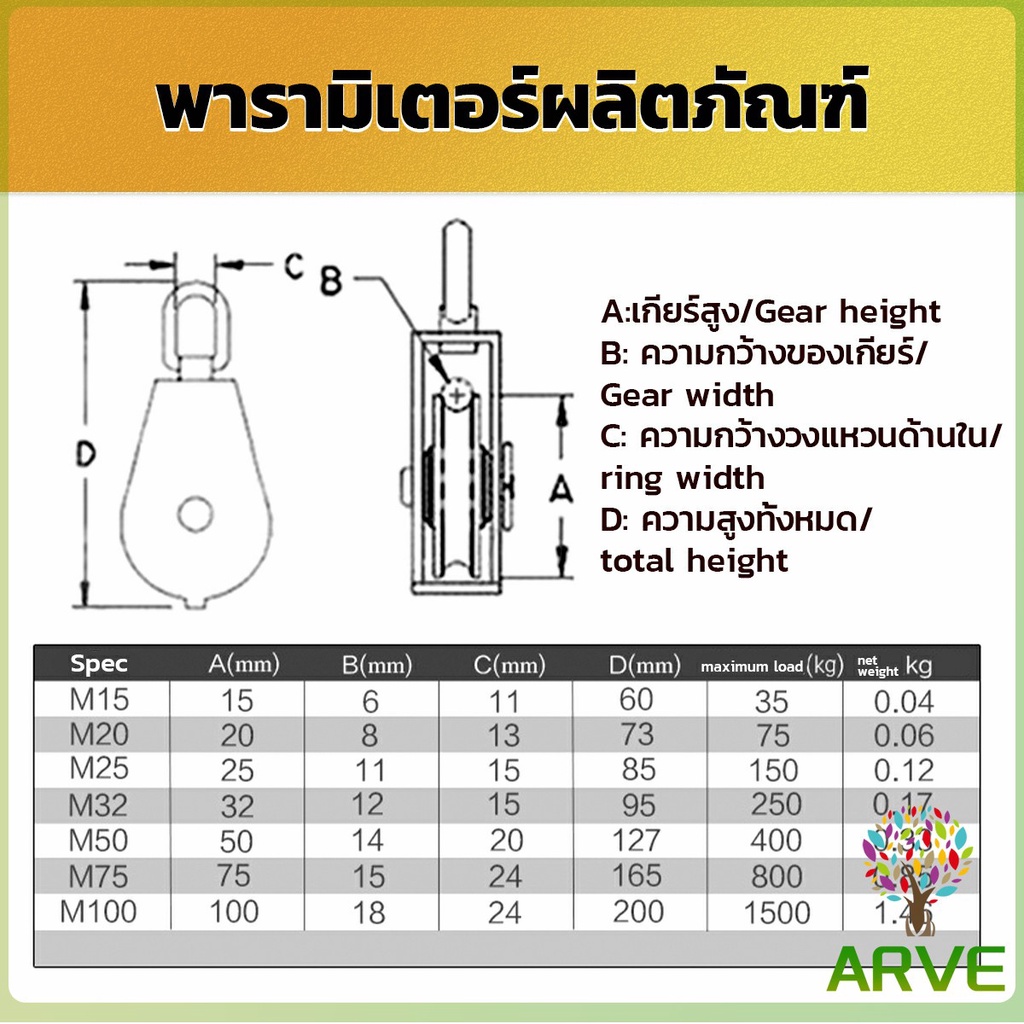 หัวรอกล้อหมุน-สแตนเลส-304-ขนาด-m15-m20-m25-m32-u-shaped-fixed-pulley