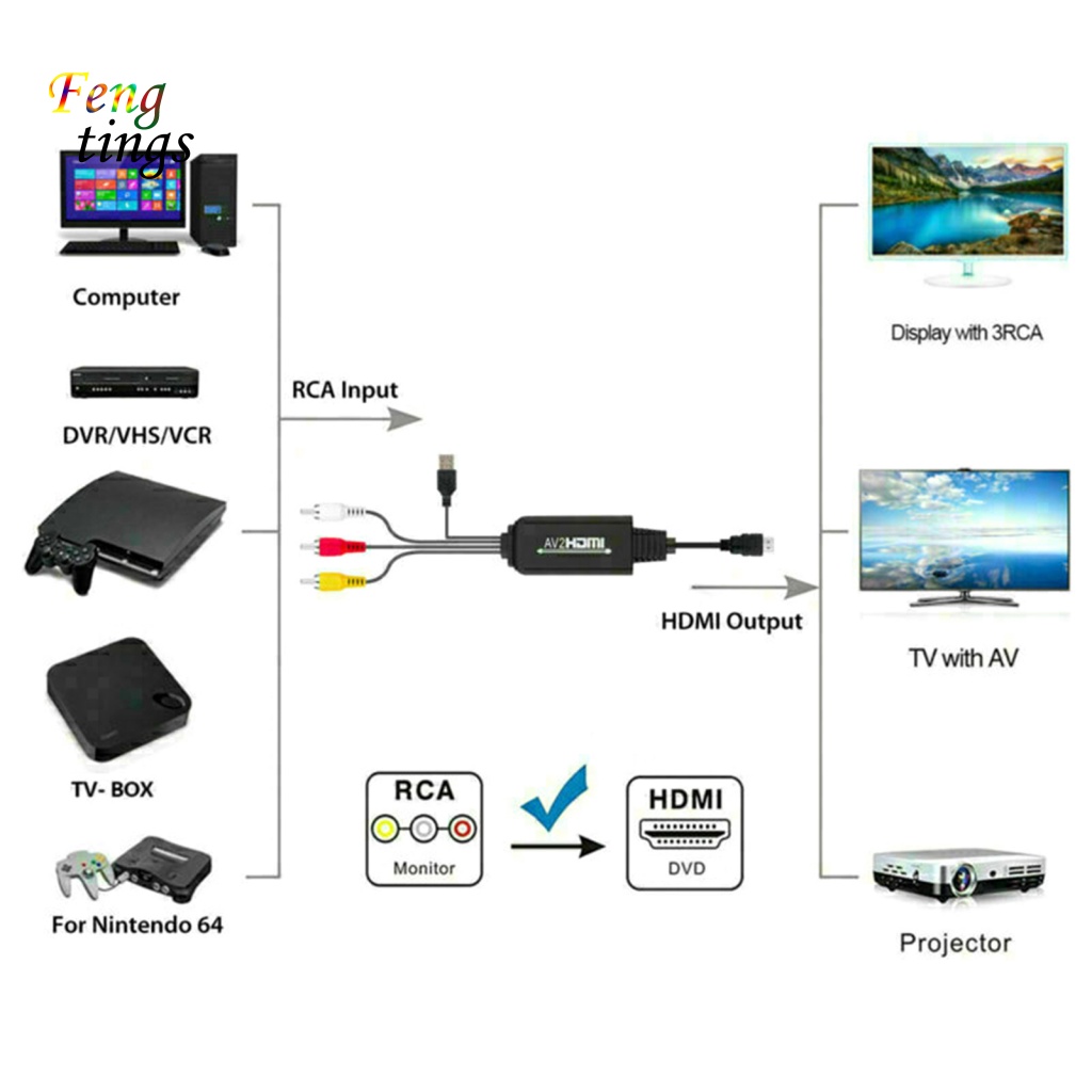 ft-อะแดปเตอร์แปลงเสียง-รองรับ-1080p-abs-3-rca-เป็น-hdmi