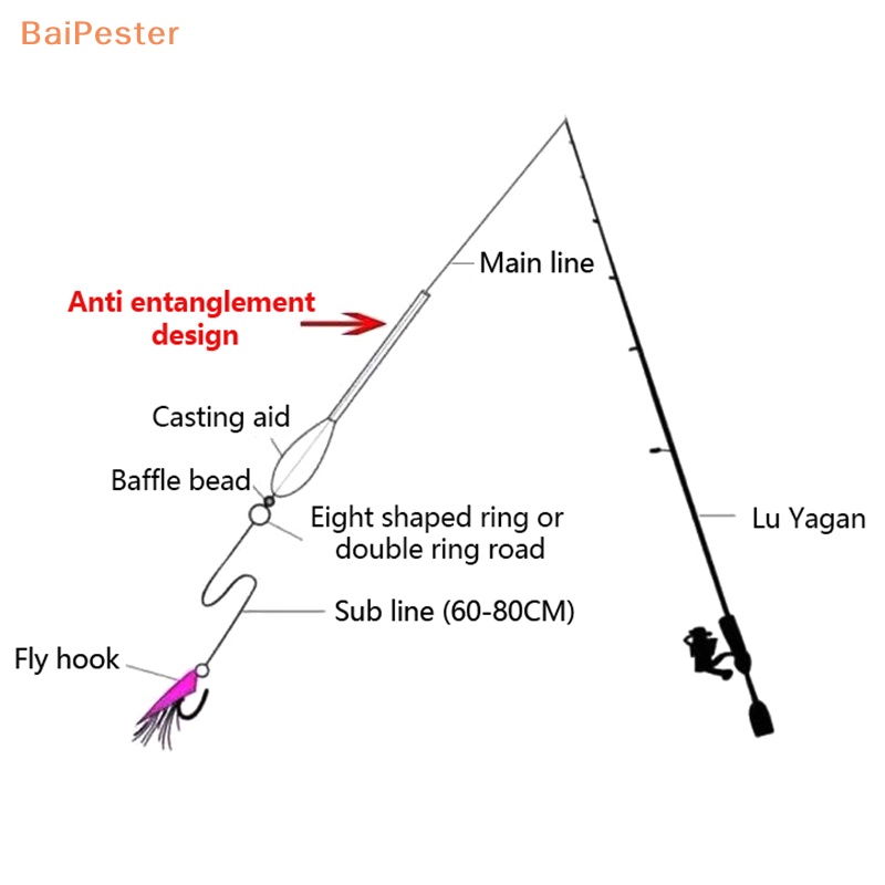 baipester-เหยื่อตกปลา-ลอยน้ํา-15-กรัม-20-กรัม-25-กรัม-สําหรับปลาคาร์พ-ปลาเทราท์-ปลาทะเล-1-ชิ้น