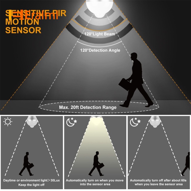 eralml-e27-หลอดไฟเซนเซอร์อินฟราเรด-ประหยัดพลังงาน-เปิด-ปิดอัตโนมัติ-สําหรับในร่ม-กลางแจ้ง