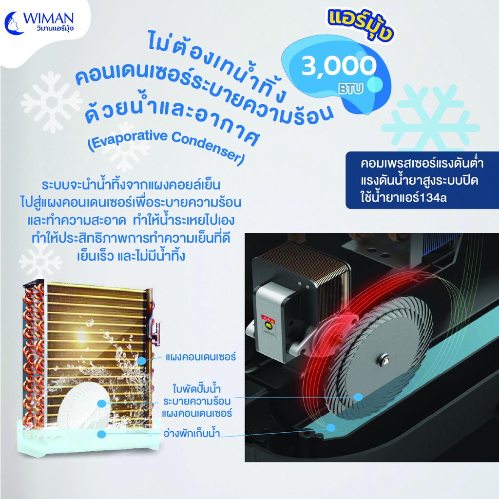 ข้อมูลเพิ่มเติมของ WIMAN แอร์เคลื่อนที่ 3000 บีทียู พร้อมใช้ รวมมุ้งแอร์ 4,5,6 ฟุต BS แอร์ไม่มีน้ำทิ้ง ประหยัดไฟ 360 วัตต์ 1.5 แอมป์ NEW