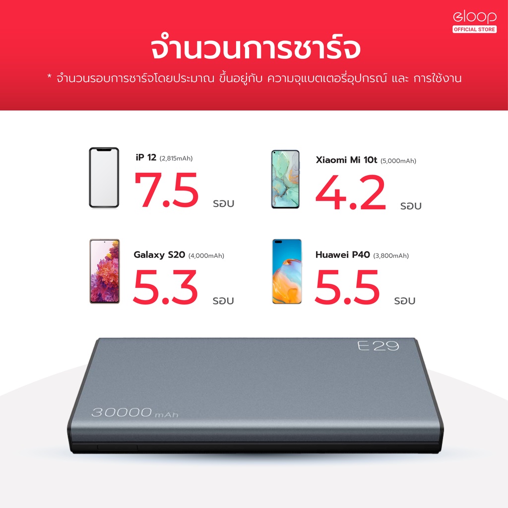 529บ-ราคาพิเศษ-orsen-by-eloop-e29-30000mah-e36-12000mah-แบตสำรอง-qc3-0-pd-18w-20w-ชาร์จเร็ว-power-bank-fast-quick-charge-powerbank-พาเวอร์แบงค์-เพาเวอร์แบงค์-usb-type-c-output-อีลูป-ของแท้-100