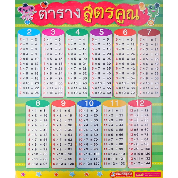 arnplern-โปสเตอร์พลาสติก-ตารางสูตรคูณ-2022-talking-pen