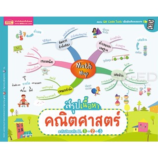 (Arnplern) : หนังสือ Math Map สรุปเนื้อหาคณิตศาสตร์ ระดับมัธยมต้น ม.1-2-3