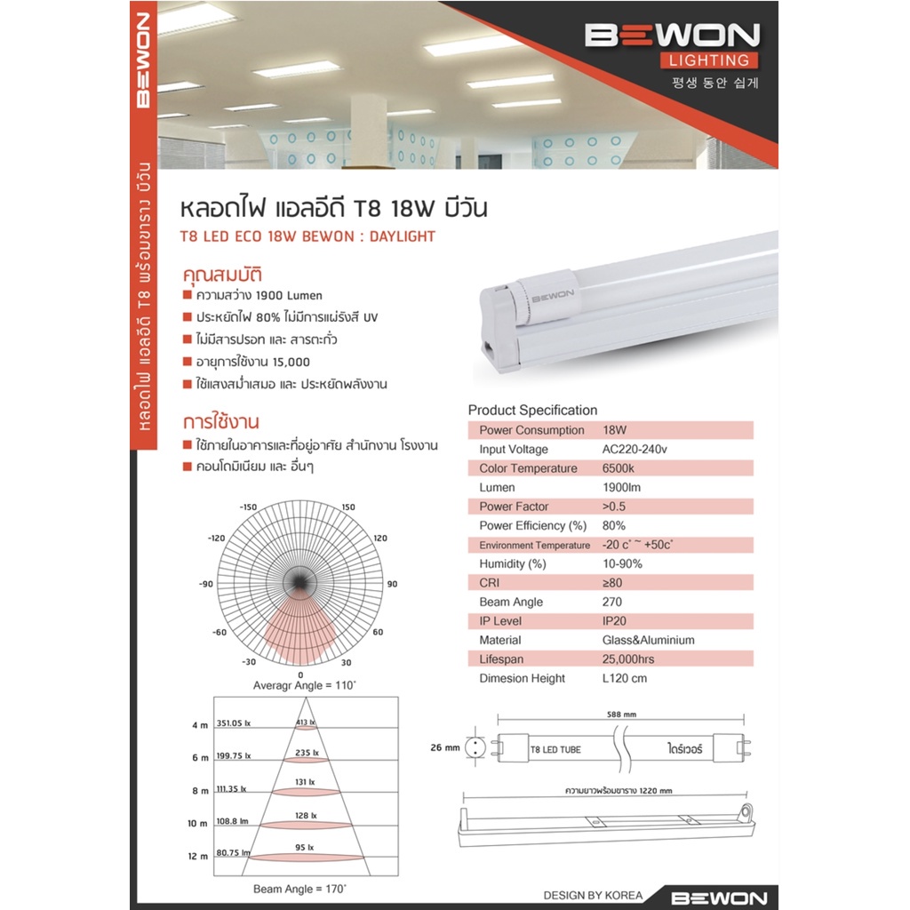 ชุดหลอดไฟ-แอลอีดี-18w-ชุดรางพร้อมหลอดไฟครบชุด