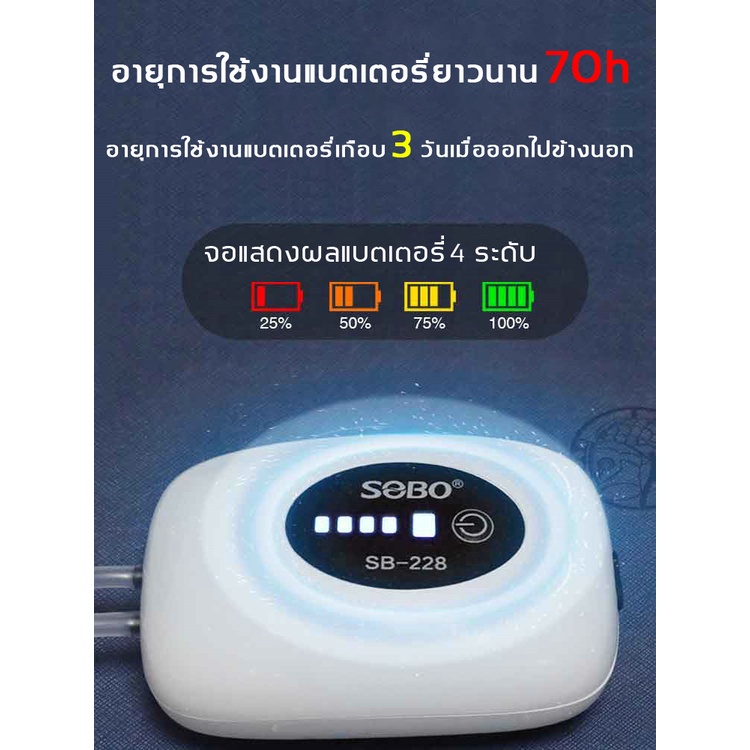 การจัดส่งในประเทศไทย-อ๊อกซิเจนปลา-ปิดเสียงสุดยอด-ชาร์จ-usb-แสดงแบตที่เหลือได้-ออกซิเจนตู้ปลา-ปั้มออกเจนปลา-อ๊อกซิเจนพกพ