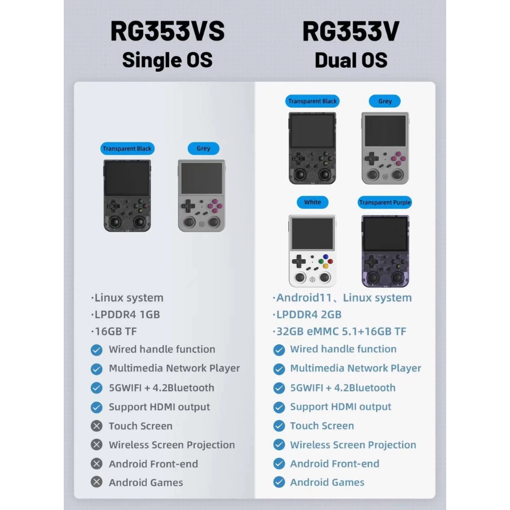 anbernic-rg353v-เครื่องเกมพกพา-2-ระบบ-linux-amp-android-3-5-นิ้ว