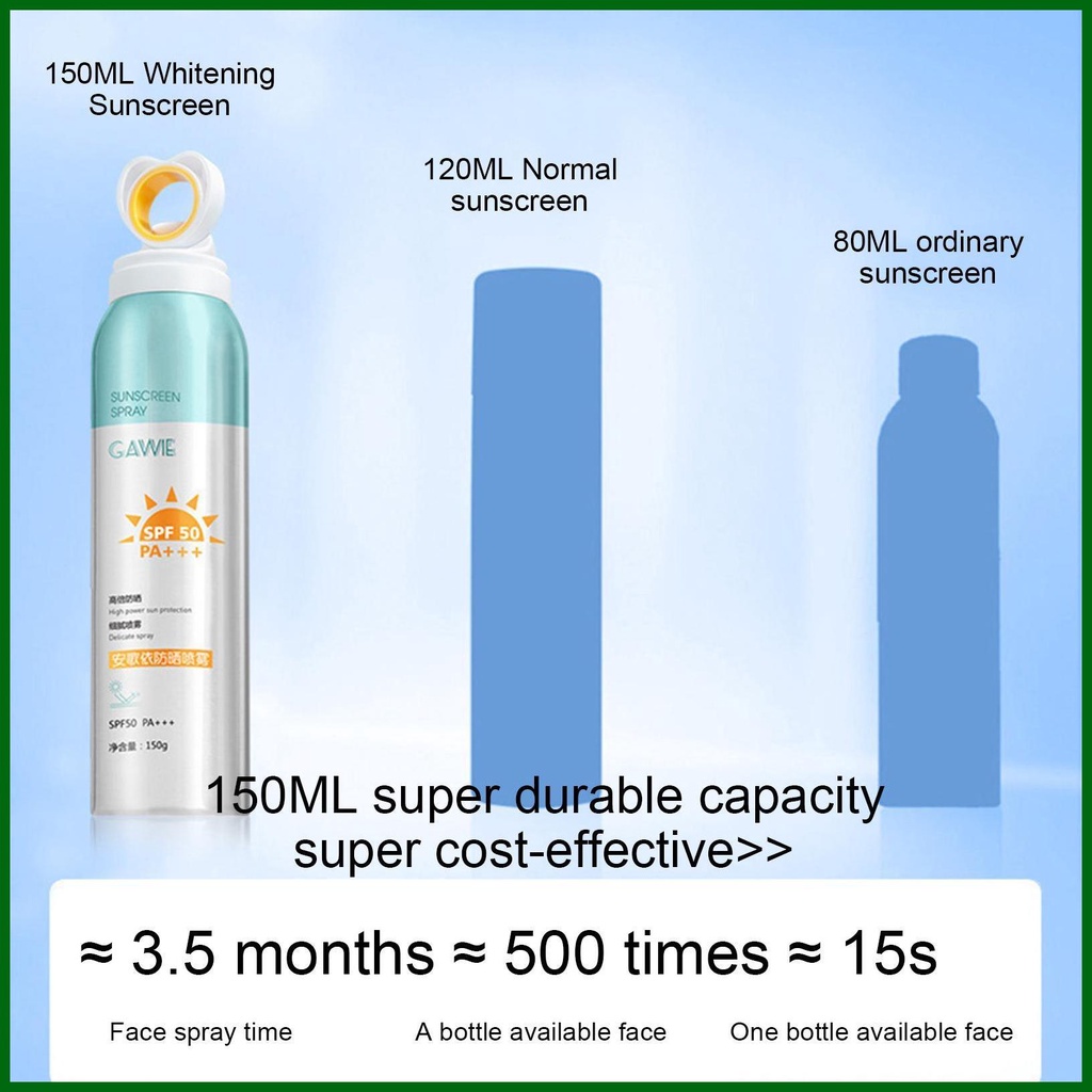 ครีมกันแดด-spf-50-กันน้ํา-ป้องกันรังสียูวี-กันแดด-หมอก-ฟินเนอร์-หมอก-ครีมกันแดด-กับหัวกลม-ฤดูร้อน-ที่ระลึก