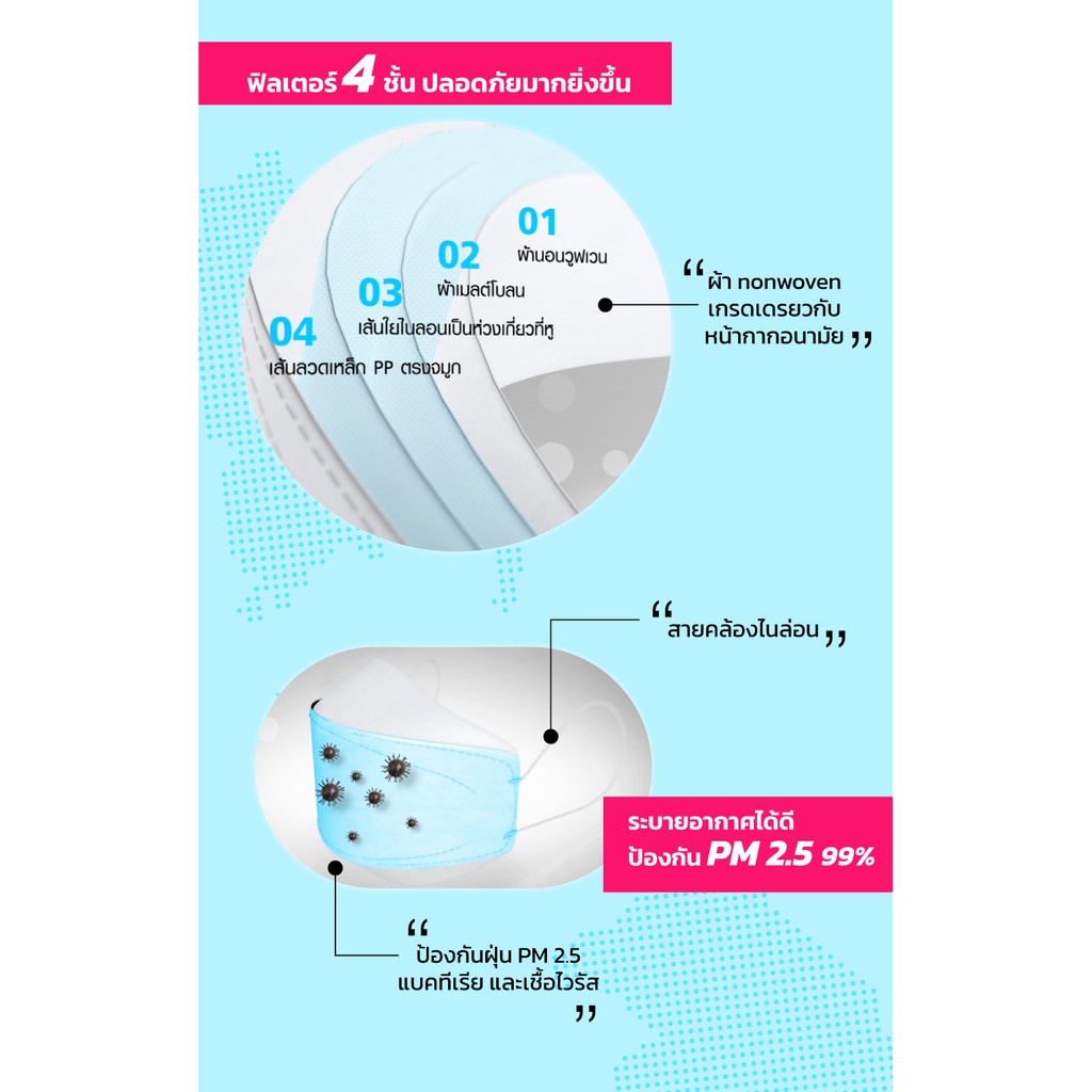 cuwin-mask-kids-หน้ากากอนามัยสำหรับเด็ก-จำนวน-20-แพ็ค-บรรจุ-5-ชิ้น-แพ็ค