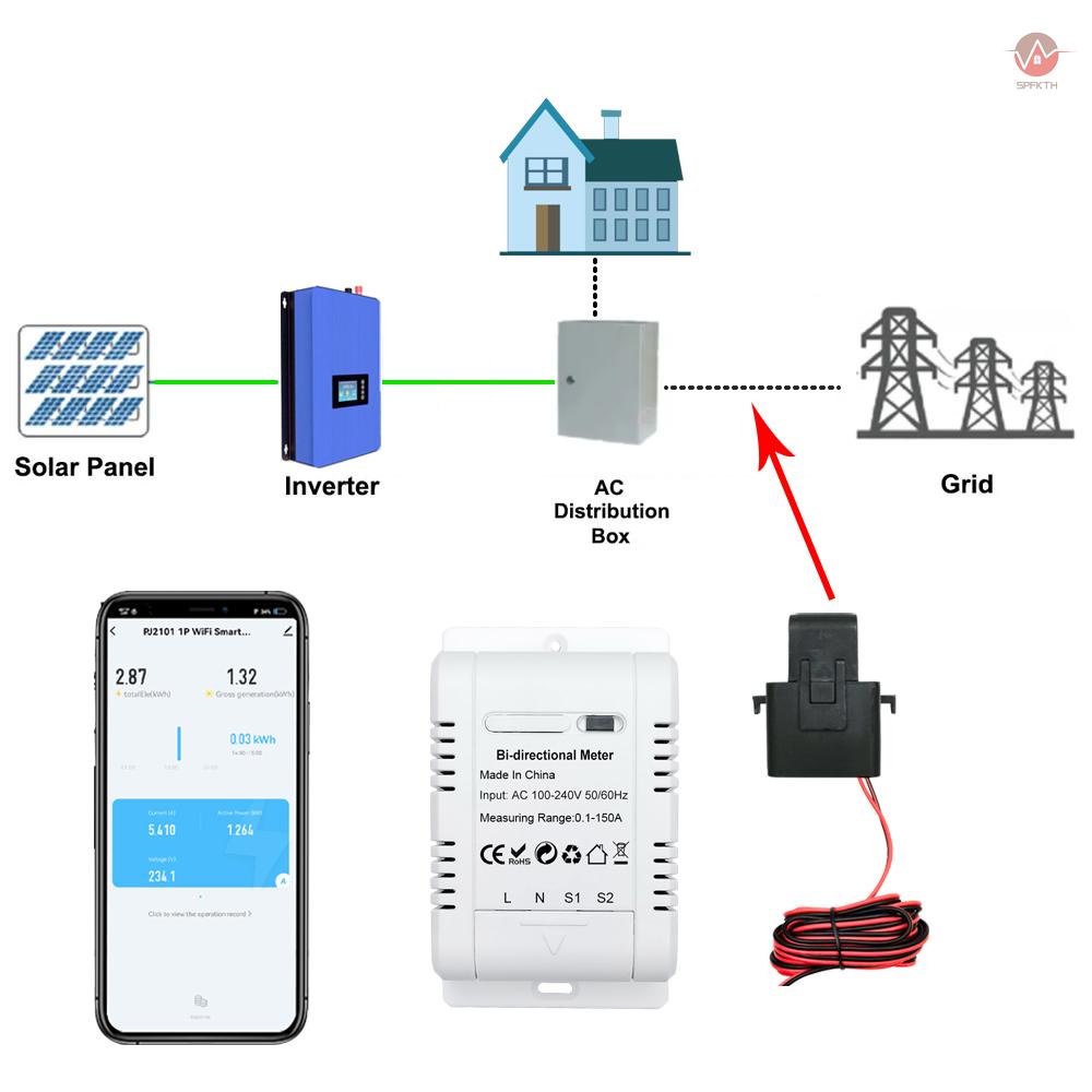 tuya-เครื่องวัดพลังงานไฟฟ้า-ระบบ-pv-พลังงานแสงอาทิตย์-wifi-สองทิศทาง-พร้อมแคลมป์-150a